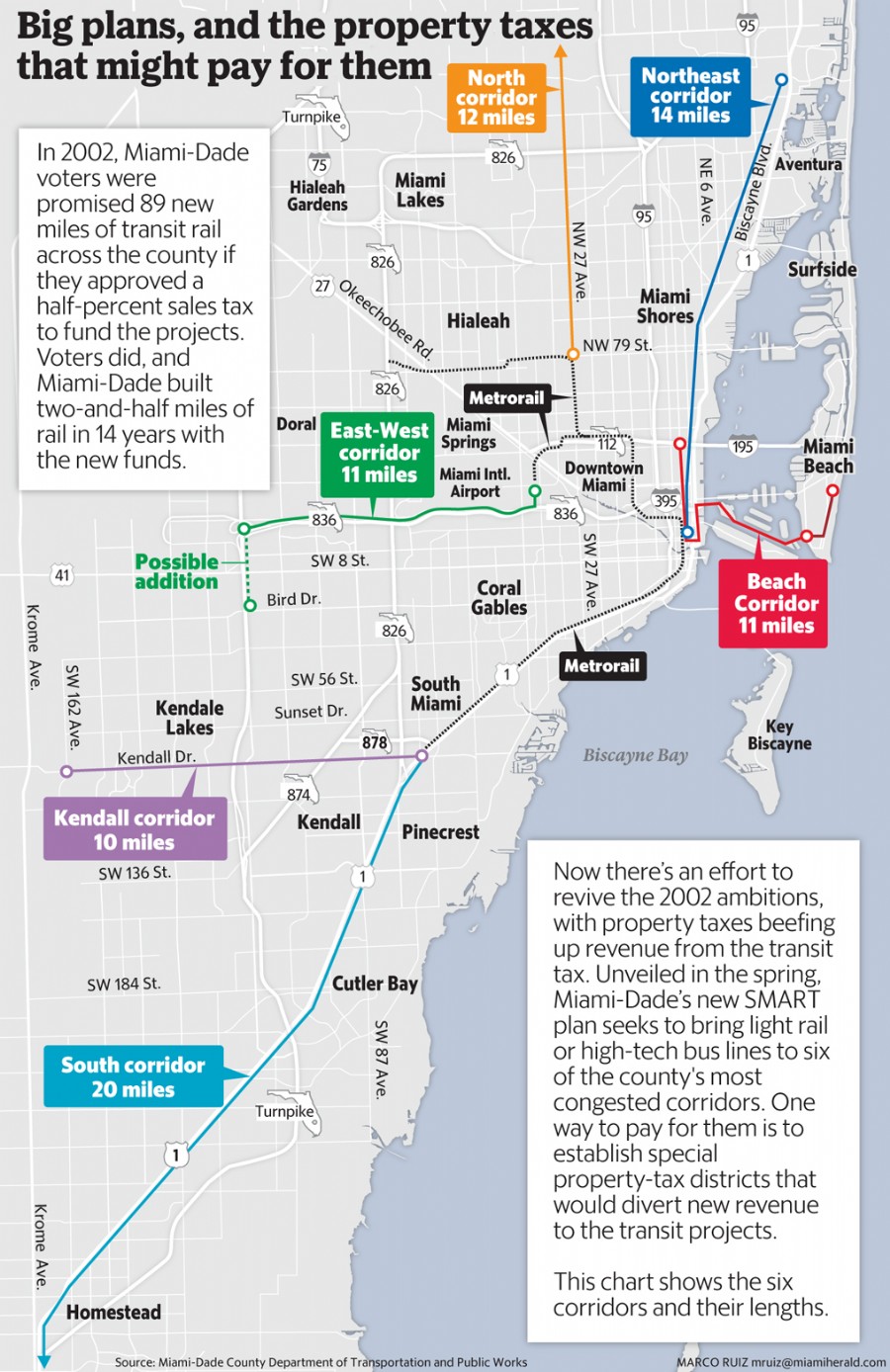 Dade Considering Paying For Rail With Special Taxing Districts