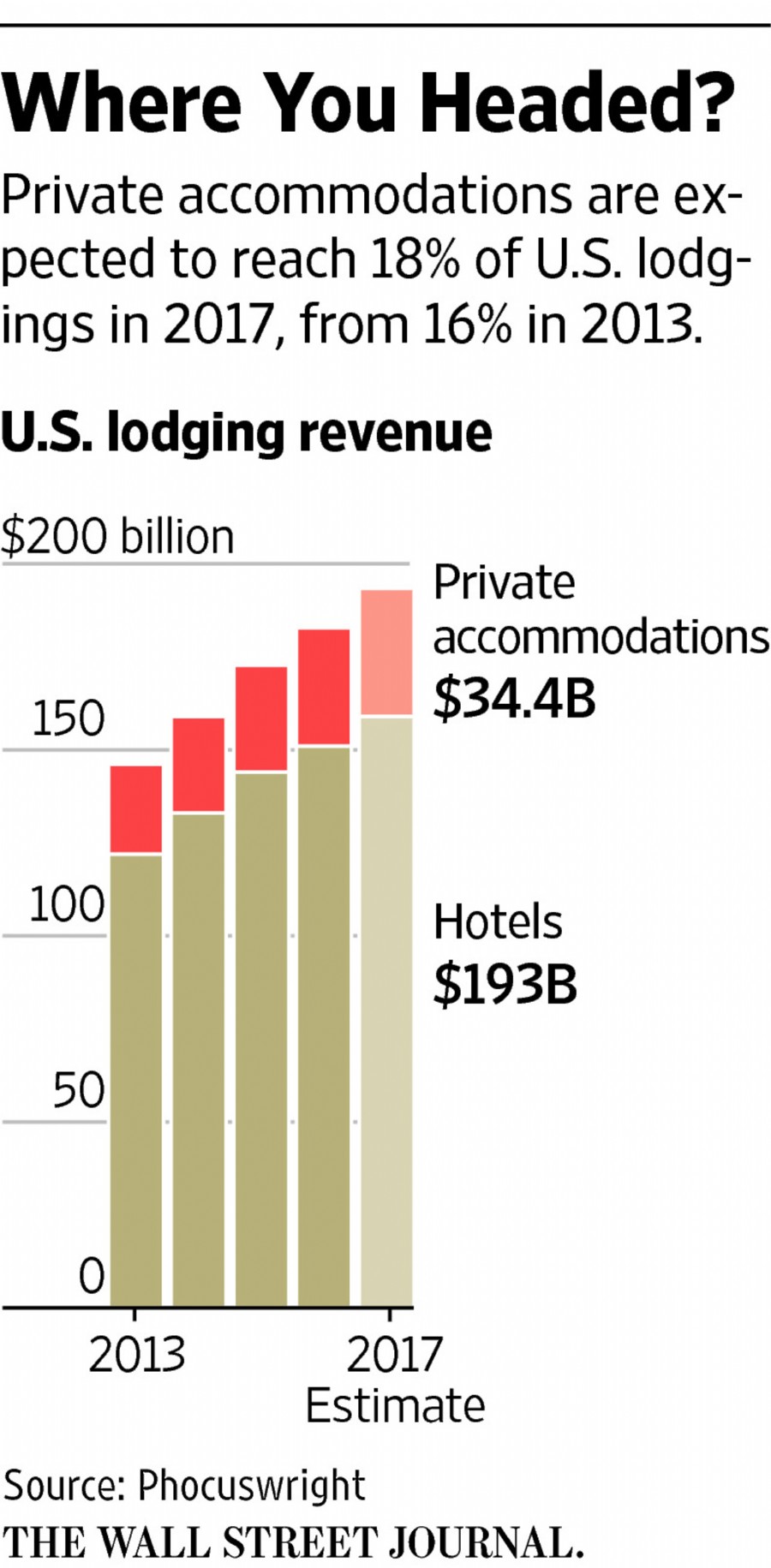 Expedia, Priceline Home In on Airbnb’s Turf